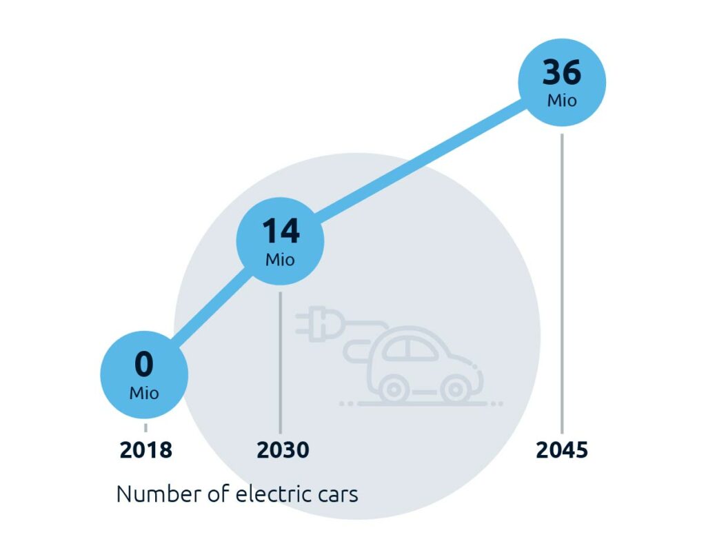 Smart Carbon Pricing for Cars Stiftung Klima